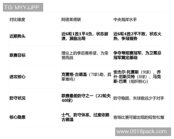 阿德莱德联与中央海岸水比分对决的全面分析与预测